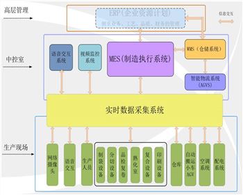 北人智能印刷工廠簡(jiǎn)介 北人智能印刷工廠簡(jiǎn)介